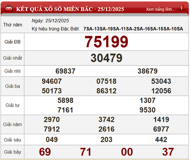 Kết quả xổ số (KQXS) h&ocirc;m nay thứ Năm ng&agrave;y 25/12/2025 - Ảnh 4.
