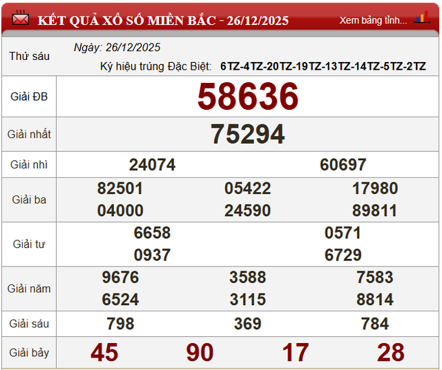 Kết quả xổ số - KQXS h&ocirc;m nay thứ S&aacute;u ng&agrave;y 26/12/2025 - Ảnh 4.