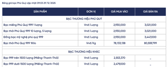 Gi&aacute; bạc h&ocirc;m nay 29 / 12: Biến động mạnh , nhiều đại l&yacute; hạn chế số lượng đặt đơn - Ảnh 4.