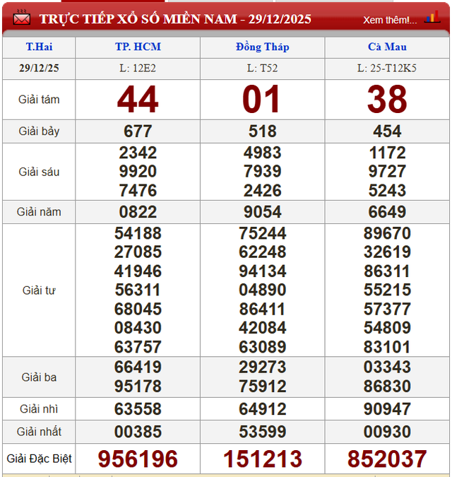 Kết quả xổ số - KQXS hôm nay thứ Hai, ngày 29/12/2025 - Ảnh 2. Kết quả xổ số - KQXS hôm nay thứ Hai, ngày 29/12/2025 - Ảnh 2.