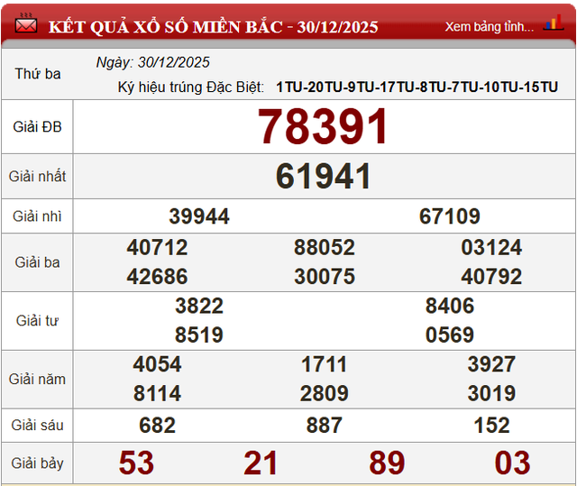 Kết quả xổ số - KQXS h&ocirc;m nay thứ Ba ng&agrave;y 30/12/2025 - Ảnh 4.