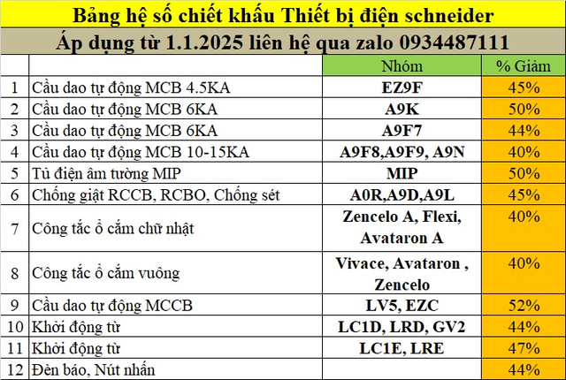 Kỳ Anh ph&acirc;n phối thiết bị điện Schneider ch&iacute;nh h&atilde;ng với chiết khấu tốt tr&ecirc;n thị trường - Ảnh 2.