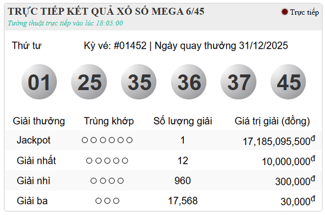 Ng&agrave;y cuối c&ugrave;ng năm 2025, một người th&agrave;nh tỷ ph&uacute; nhờ tr&uacute;ng độc đặc Vietlott - Ảnh 2.