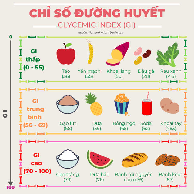 3 thói quen giúp hạ đường huyết rất đáng học hỏi của người phụ nữ mắc bệnh tiểu đường tuổi U50 - Ảnh 2. 3 thói quen giúp hạ đường huyết rất đáng học hỏi của người phụ nữ mắc bệnh tiểu đường tuổi U50 - Ảnh 2.