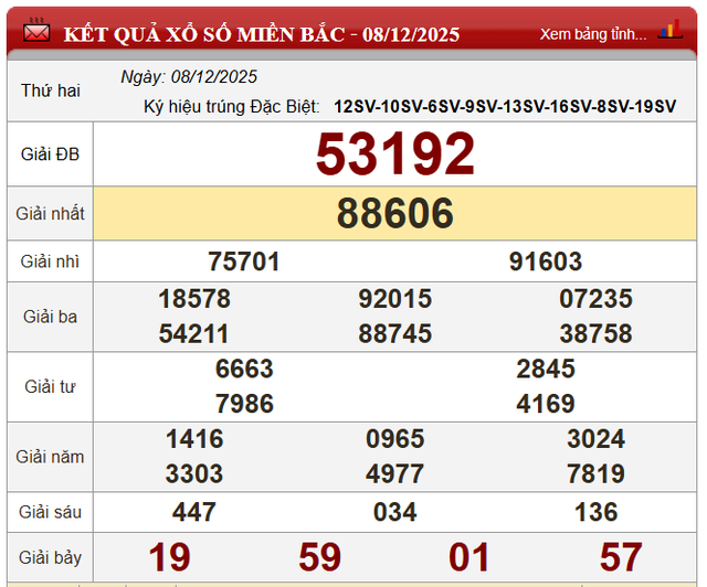 Kết quả xổ số - KQXS h&ocirc;m nay thứ Hai, ng&agrave;y 8/12/2025 - Ảnh 5.