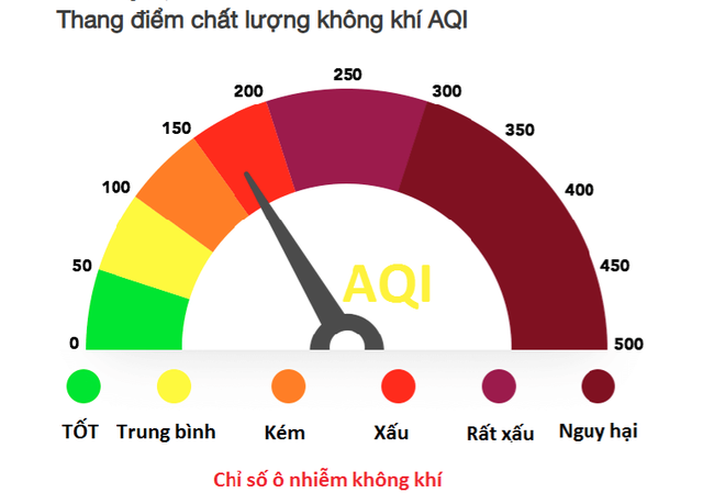 AQI là gì? Chỉ số ô nhiễm không khí cao ảnh hưởng rất lớn đến sức khỏe nhưng ít người biết và lưu tâm - Ảnh 4. AQI là gì? Chỉ số ô nhiễm không khí cao ảnh hưởng rất lớn đến sức khỏe nhưng ít người biết và lưu tâm - Ảnh 4.