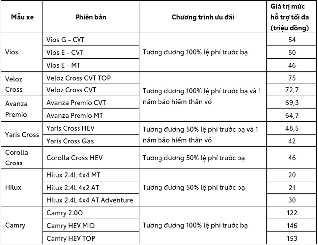 Giá xe ô tô Toyota giảm sốc , ưu đãi lớn cho khách hàng tháng 12 / 2025 - Ảnh 3. Giá xe ô tô Toyota giảm sốc , ưu đãi lớn cho khách hàng tháng 12 / 2025 - Ảnh 3.