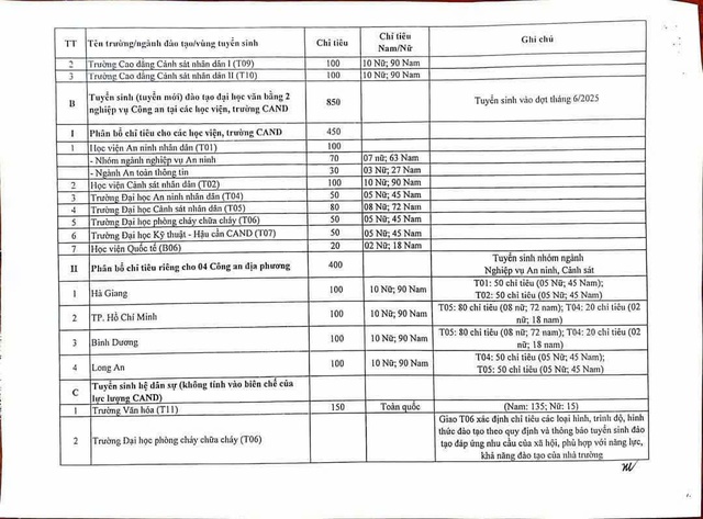 Tin vui cho hàng triệu thí sinh muốn vào ngành CAND năm 2025 - Ảnh 2.