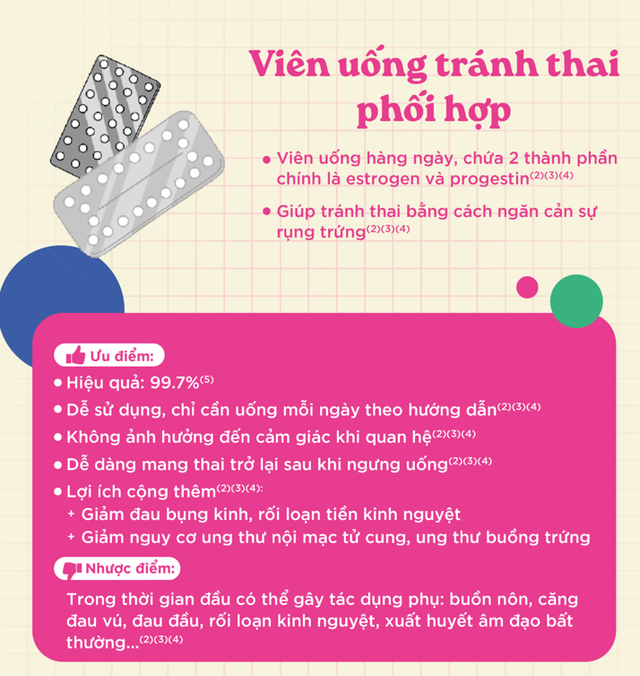 Đâu là các biện pháp tránh thai giúp nàng "thong thả" khi yêu?- Ảnh 1.