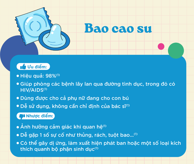 Đâu là các biện pháp tránh thai giúp nàng "thong thả" khi yêu?- Ảnh 2.