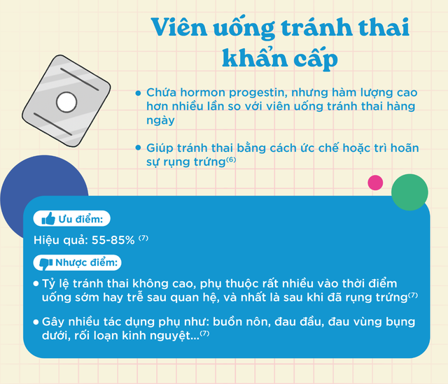 Đâu là các biện pháp tránh thai giúp nàng "thong thả" khi yêu?- Ảnh 3.