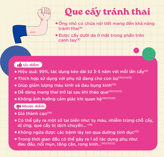 Đâu là các biện pháp tránh thai giúp nàng "thong thả" khi yêu?- Ảnh 4.