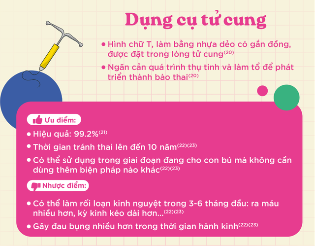 Đâu là các biện pháp tránh thai giúp nàng "thong thả" khi yêu?- Ảnh 6.