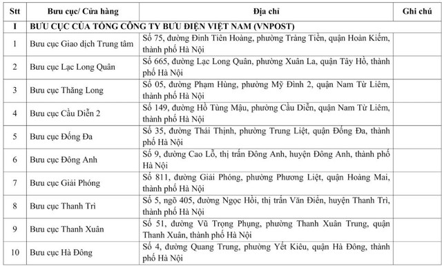 Hướng dẫn 11 bước cấp đổi giấy phép lái xe ôtô online nhanh, thuận tiện nhất 2025 - Ảnh 3.