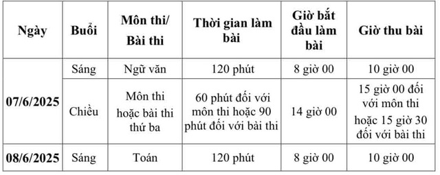 Hà Nội chốt lịch thi vào lớp 10 năm học 2025 – 2026- Ảnh 1.