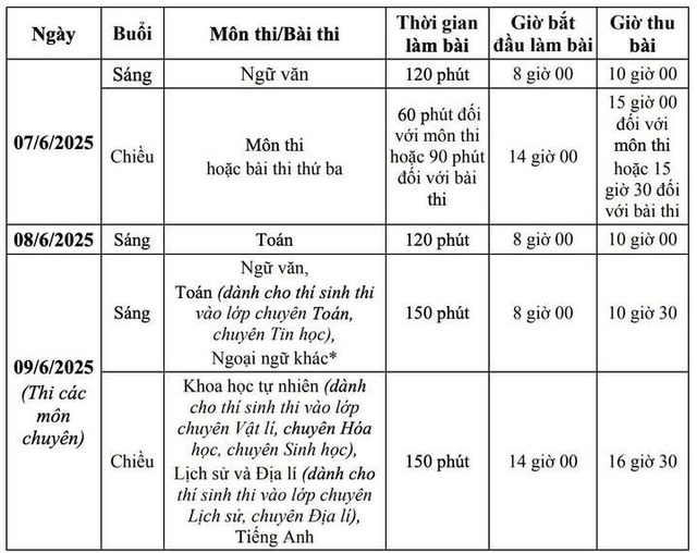 Tin sáng 27/2: Thời điểm miền Bắc chấm dứt không khí lạnh, thời tiết trở lại nắng ráo; Xác minh thông tin nhiều học sinh bị cô giáo hành hạ - Ảnh 3.