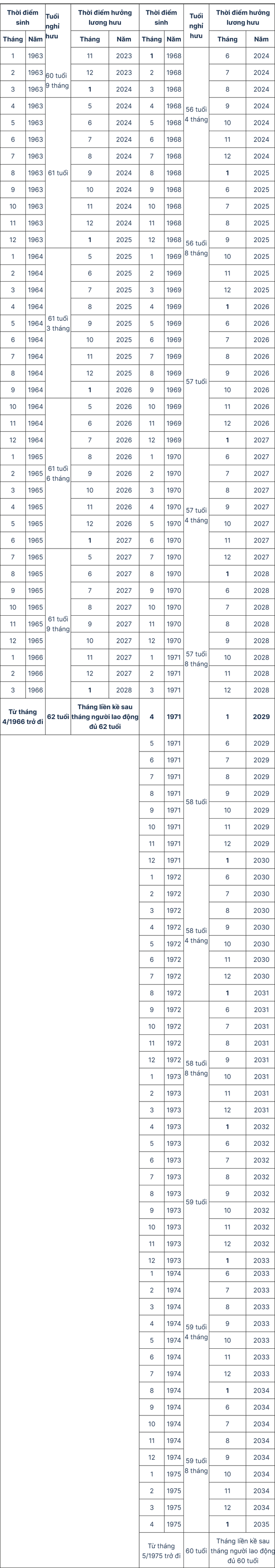 Quy định mới nhất cách tính lương hưu năm 2025- Ảnh 3.