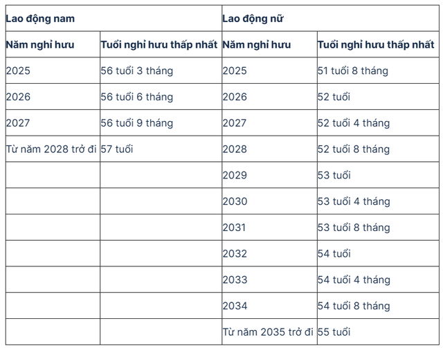 Quy định mới nhất cách tính lương hưu năm 2025- Ảnh 4.