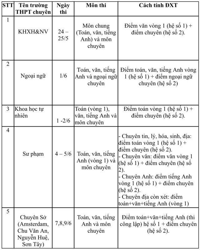 Hà Nội công bố chi tiết lịch thi vào lớp 10 THPT năm 2025- Ảnh 3.