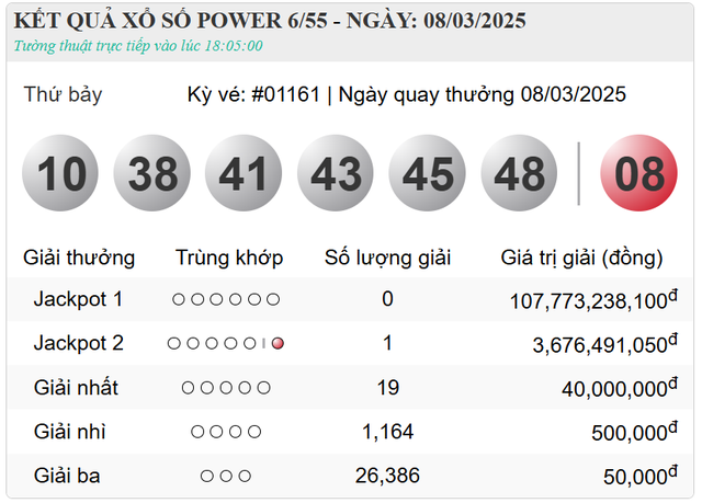 Ngày 8/3, Vietlott thông báo có một người may mắn trúng thưởng tiền tỷ- Ảnh 3.