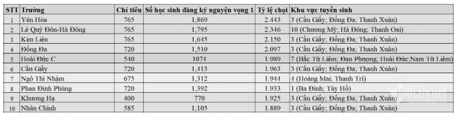 thi-vao-lop-10-top-cao-nhat-17471957074231048605283.png