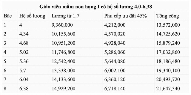 bang-luong-giao-vien-mam-non-17479873575822099294429.jpg
