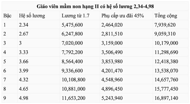 bang-luong-giao-vien-mam-non1-17479873952931070953624.jpg