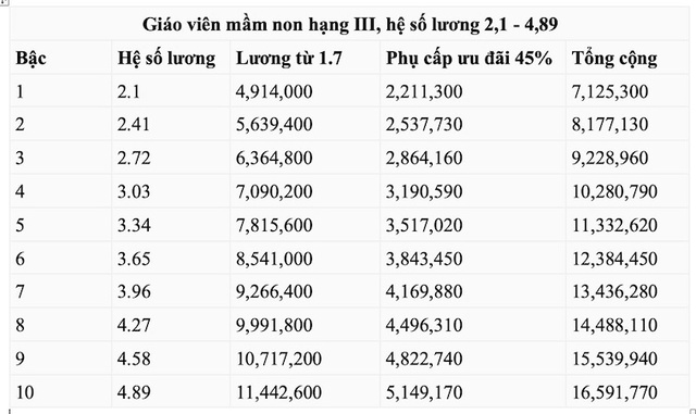 bang-luong-giao-vien-mam-non2-17479874207731941148810.jpg