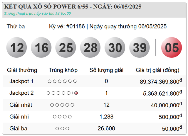 Một người thành tỷ phú nhờ trúng Vietlott- Ảnh 3. Một người thành tỷ phú nhờ trúng Vietlott- Ảnh 3.