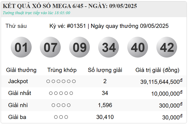 Vietlott bất ngờ thông báo cơ 2 người chơi cùng may mắn trúng độc đắc trị giá gần 80 tỷ đồng- Ảnh 3. Vietlott bất ngờ thông báo cơ 2 người chơi cùng may mắn trúng độc đắc trị giá gần 80 tỷ đồng- Ảnh 3.