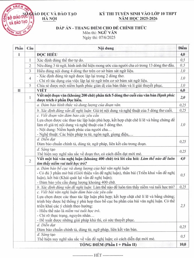 Đáp án chính thức các đề thi vào lớp 10 THPT Hà Nội 2025- Ảnh 4.
