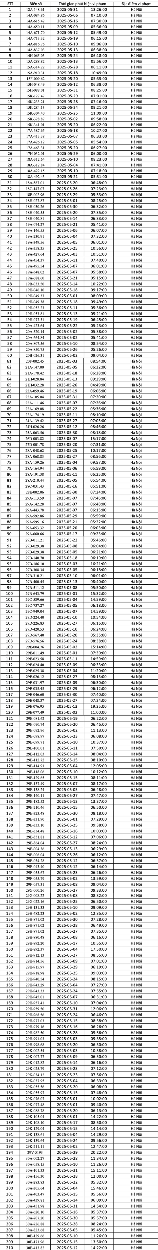 phat-nguoi1-1749630730473468242381.png