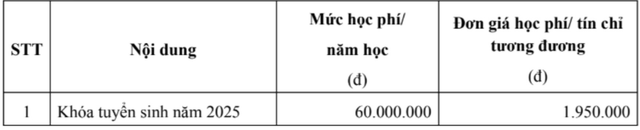 học phí báo chí - Ảnh 2. học phí báo chí - Ảnh 2.