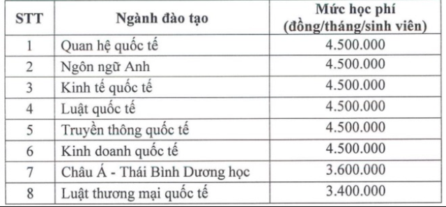 học phí báo chí - Ảnh 3. học phí báo chí - Ảnh 3.