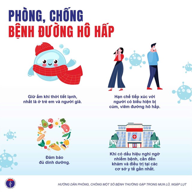 Bộ Y tế khuyến cáo phòng, chống một số bệnh thường gặp trong mưa lũ, ngập lụt- Ảnh 3. Bộ Y tế khuyến cáo phòng, chống một số bệnh thường gặp trong mưa lũ, ngập lụt- Ảnh 3.