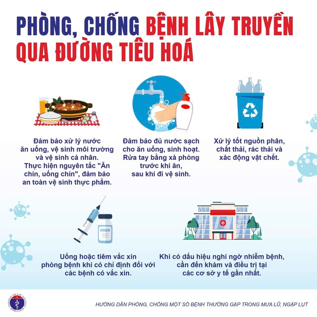 Bộ Y tế khuyến cáo phòng, chống một số bệnh thường gặp trong mưa lũ, ngập lụt- Ảnh 2. Bộ Y tế khuyến cáo phòng, chống một số bệnh thường gặp trong mưa lũ, ngập lụt- Ảnh 2.