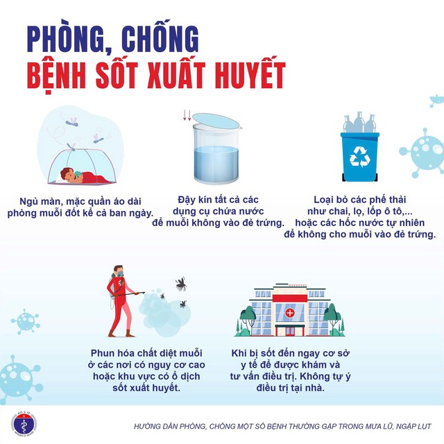 Bộ Y tế khuyến cáo phòng, chống một số bệnh thường gặp trong mưa lũ, ngập lụt- Ảnh 6. Bộ Y tế khuyến cáo phòng, chống một số bệnh thường gặp trong mưa lũ, ngập lụt- Ảnh 6.