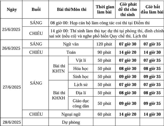 Lịch thi tốt nghiệp THPT 2025 chính thức dành cho thí sinh cả nước- Ảnh 4. Lịch thi tốt nghiệp THPT 2025 chính thức dành cho thí sinh cả nước- Ảnh 4.