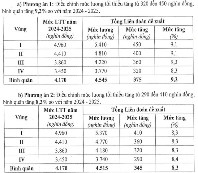 luong-toi-thieu1-17509255649671526852257.jpg