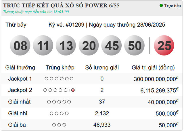 Vietlott tìm thấy 2 người chơi may mắn cùng lúc Jackpot tiền tỷ- Ảnh 3. Vietlott tìm thấy 2 người chơi may mắn cùng lúc Jackpot tiền tỷ- Ảnh 3.