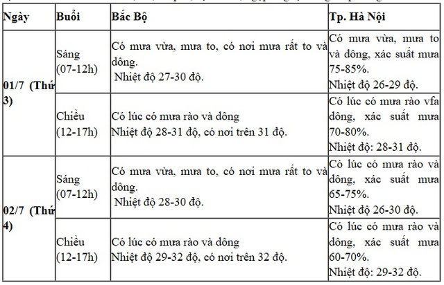 thoi-tiet-1-1751291676803499282839.jpg