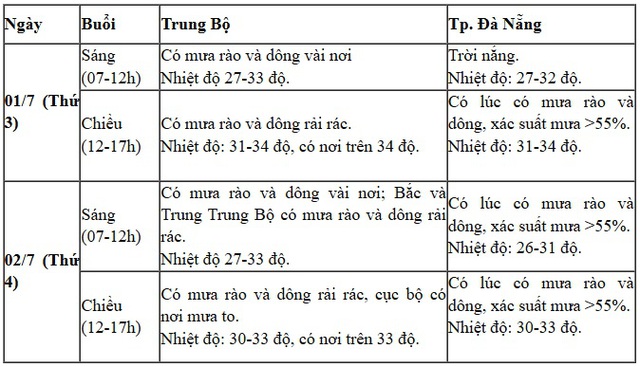 thoi-tiet-2-1751291724076523362019.jpg