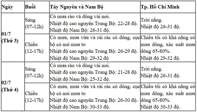 thoi-tiet-3-1751291812408870293981.jpg