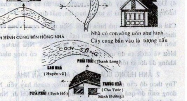 Vì sao nên tránh mua nhà nằm trên đường phản cung? - Ảnh 4. Vì sao nên tránh mua nhà nằm trên đường phản cung? - Ảnh 4.