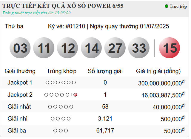 Đầu tháng 7, Vietlott thông báo có một người trúng giải thưởng tiền tỷ- Ảnh 3.