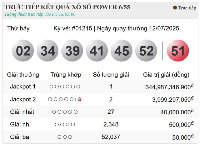 Chuyện khó tin: 3 người cùng trúng Vietlott trong một tối, giải độc đắc hơn 340 tỷ đã tìm về chủ - Ảnh 3.