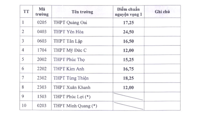 Tin sáng 19/7: Bão số 3 Wipha chính thức vào Biển Đông sáng 19/7; Hà Nội hạ điểm chuẩn lớp 10 THPT công lập  - Ảnh 2.
