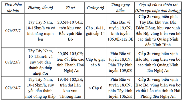 Tin bão mới nhất: Bão số 3 Wipha giật cấp 11, tiến vào vịnh Bắc Bộ, nơi nào tâm điểm mưa to? - Ảnh 2. Tin bão mới nhất: Bão số 3 Wipha giật cấp 11, tiến vào vịnh Bắc Bộ, nơi nào tâm điểm mưa to? - Ảnh 2.