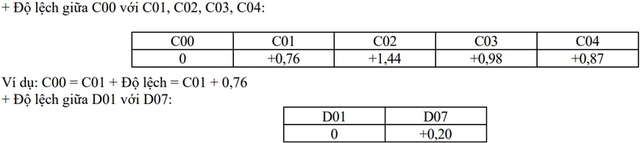 Điểm sàn xét tuyển 2025 của các trường Quân đội- Ảnh 2. Điểm sàn xét tuyển 2025 của các trường Quân đội- Ảnh 2.