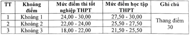 Điểm sàn xét tuyển 2025 trường Đại học Luật Hà Nội - Ảnh 3. Điểm sàn xét tuyển 2025 trường Đại học Luật Hà Nội - Ảnh 3.